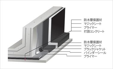 バインダーシール RB-710