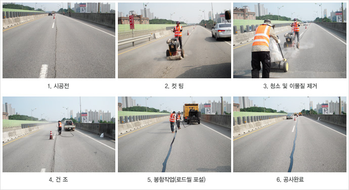 균열 시공순서 ; 1.시공전 2.컷팅 3.청소 및 이물질 제거 4.건조 5.봉함작업(로드씰
포설) 5.공사완료