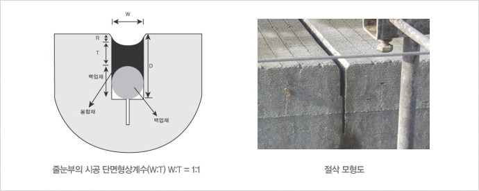 줄눈부 시공 단명형상계수(W:T)W:T=1:1 / 절삭모형도