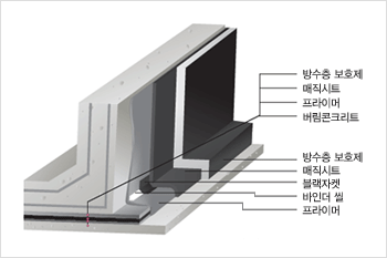 바인더 씰 (RB-710)